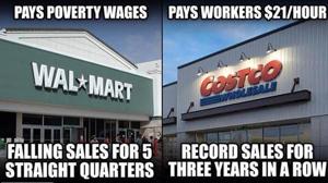 Costco, Paying Decent Wages, Rises Faster Than Walmart