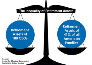 Retirement Insecurity for Workers; Decadent Pensions for CEOs
